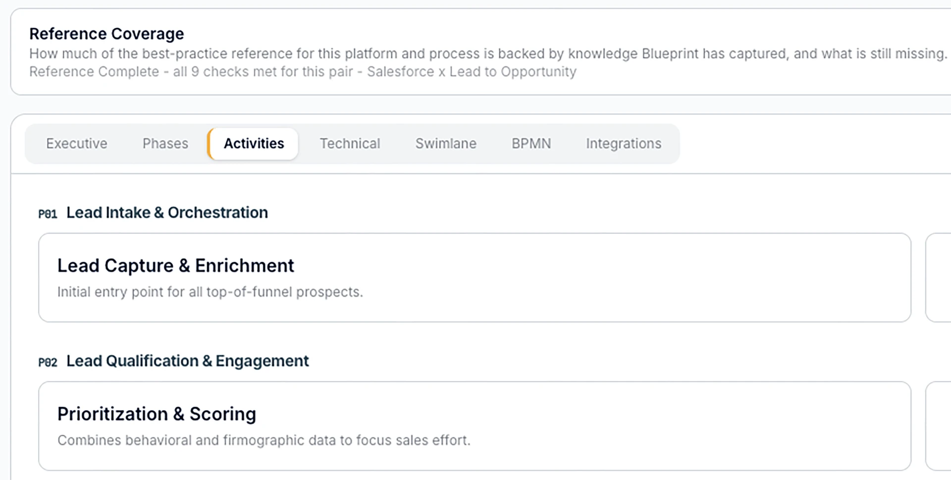 The BlueprintEA Architecture Workspace for Lead to Opportunity, showing the Activities view: governed phases P01 through P04 - Lead Intake & Orchestration, Lead Qualification & Engagement, Conversion & Opportunity Creation, and Pipeline Entry & Forecasting - each holding named activities, above a Reference Coverage panel reading Reference Complete for Salesforce x Lead to Opportunity.
